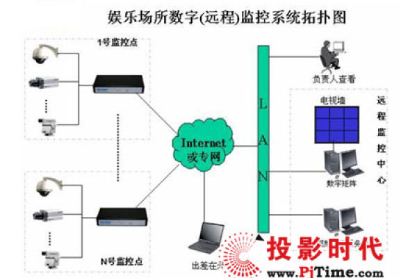 VOD系统如何实现KTV场所的实时监控？  第1张