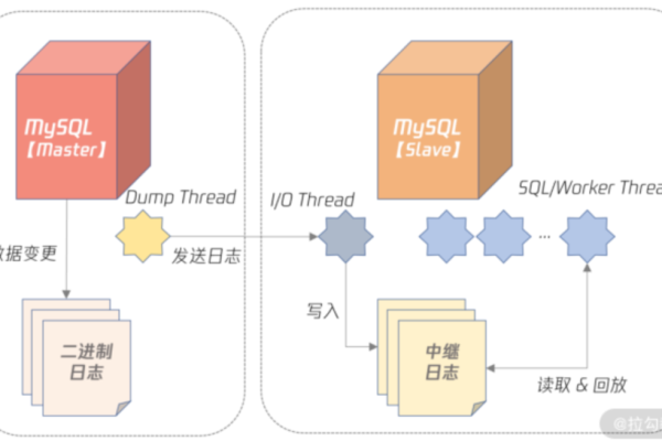 如何利用MySQL逻辑复制工具高效地复制数据库数据？