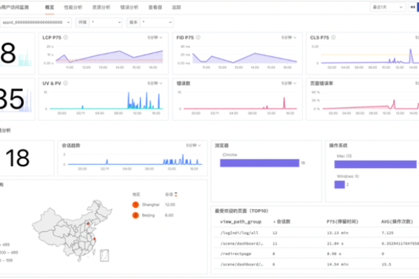 如何有效利用客户跟踪管理软件进行URL跟踪？  第1张