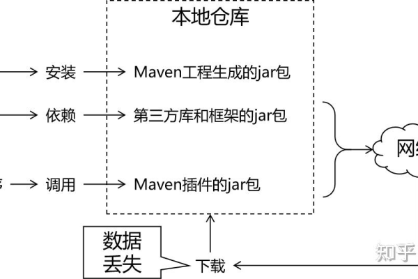 如何实现Maven远程部署流程？