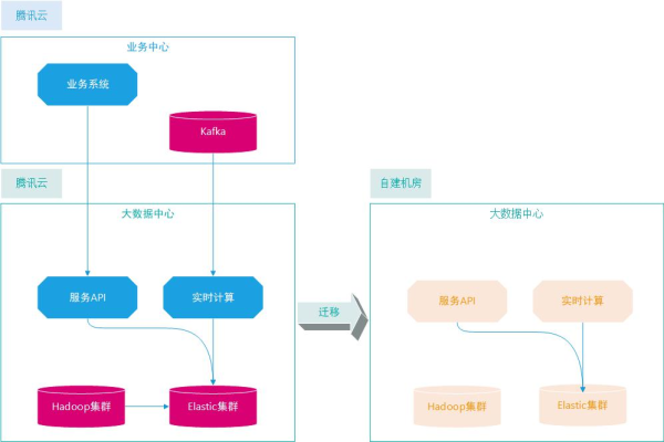 如何成功实施跨云和跨数据中心的基础架构迁移？