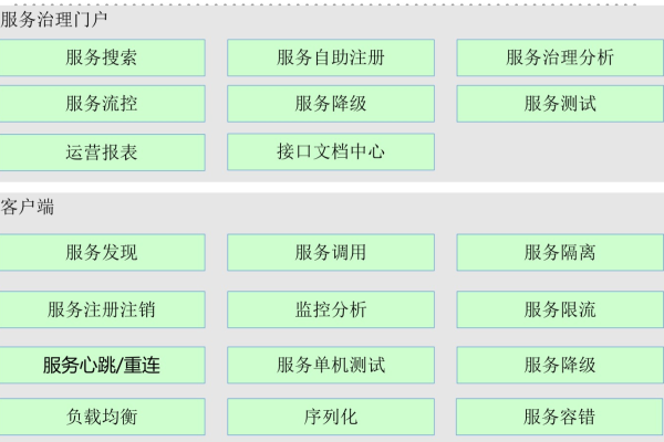 app客户端和服务器端_FAQs（APP客户端