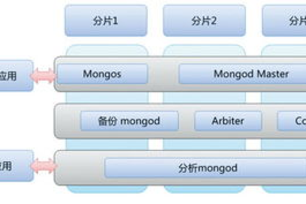 如何在MongoDB上实现MapReduce功能？  第1张