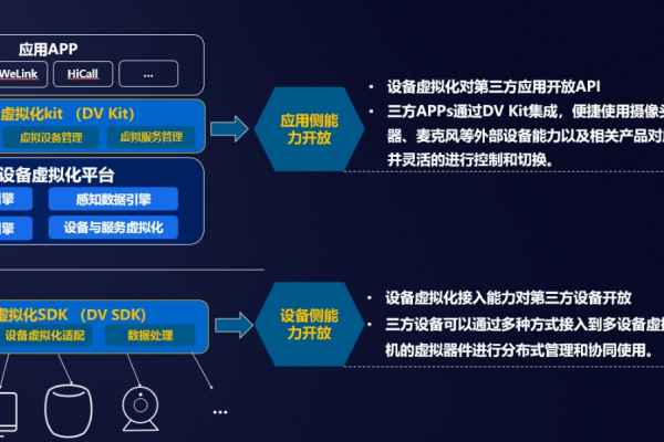 跨境直连技术，如何实现直连设备的高效接入？  第1张