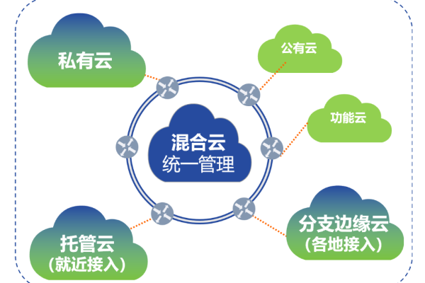 安全混合云_混合云