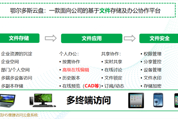 企业网盘的共享功能能否扩展系统盘的存储容量？  第1张