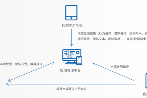 如何实现开源项目的隐私合规检测？  第1张