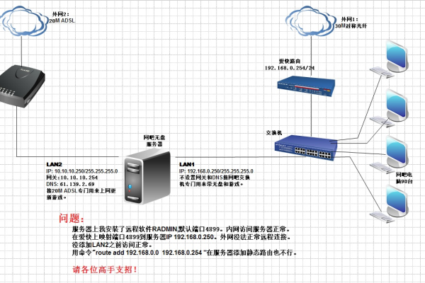 为什么服务器需要配置双网卡？  第1张