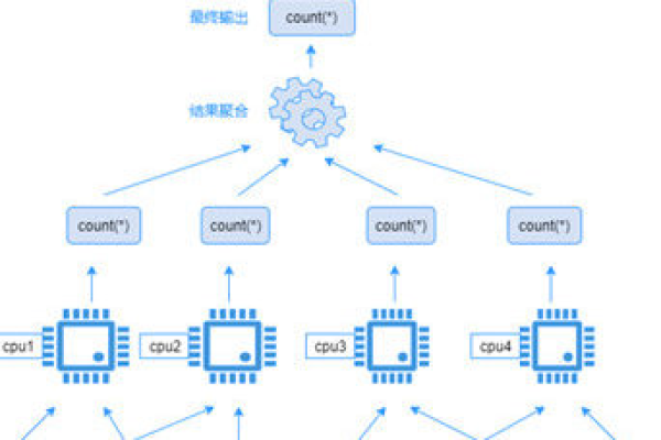 GaussDB如何实现MySQL数据库的快速独立拆分？  第1张