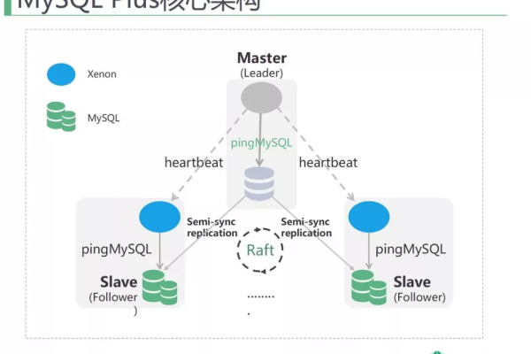 MySQL是否完全开源？探索其开源软件声明的真相  第1张