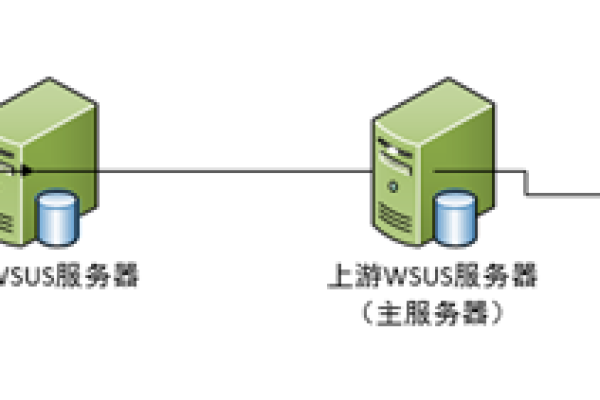 什么是服务器的二层保护机制？