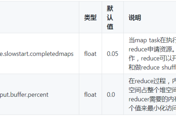 如何优化MapReduce作业的性能，关键运行参数配置指南？  第1张