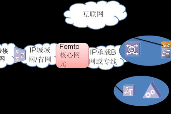 如何有效构建宽带通信网络？  第1张