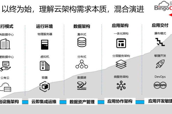 如何正确理解和应用开源云数据库的开源声明？  第1张