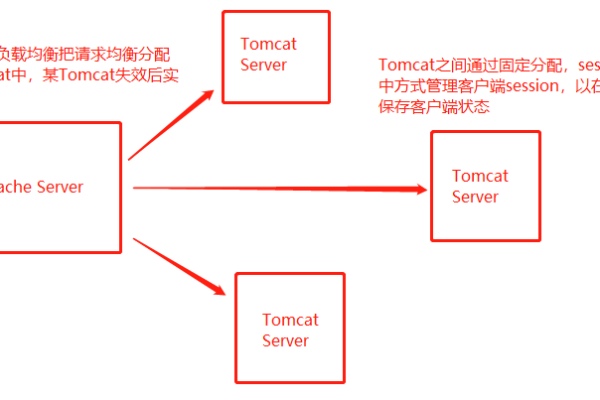 如何正确配置本地Tomcat服务器的IP地址？  第1张