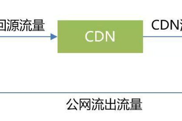 如何理解并优化宽带计费与CDN加速在OBS服务中的计费规则？  第1张