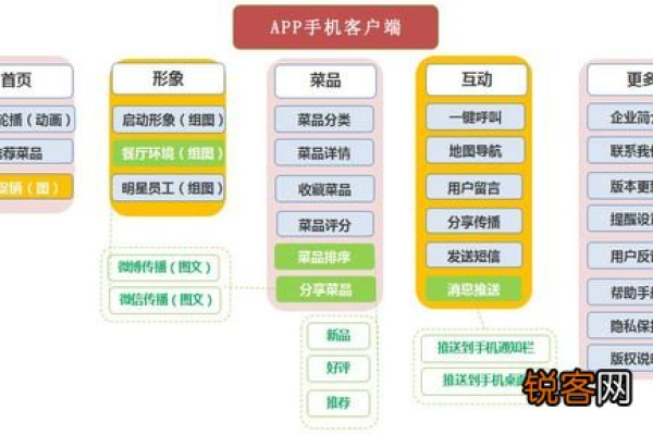 app网站制作要多少费用_制作APP流程