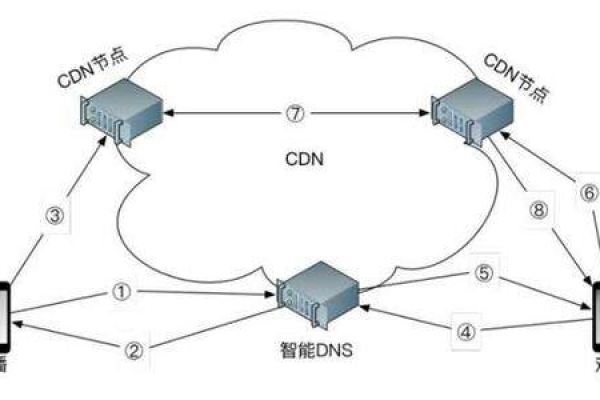 高防CDN服务中，DDoS防护是依赖软件还是硬件实现的？  第1张