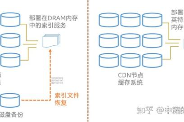 为什么使用CDN后TTFB时间反而变长了？  第1张