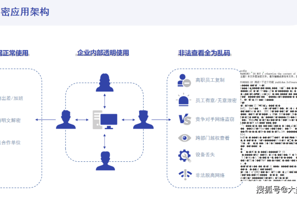 开源CDN管理系统源码如何实现高效的溯源码管理？  第1张