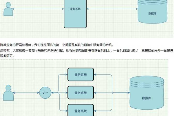 如何使用MySQL和Navicat进行高效的数据库逆向建模？  第1张