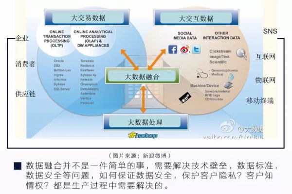 空间大数据技术研究院如何创新数据保护技术？  第1张