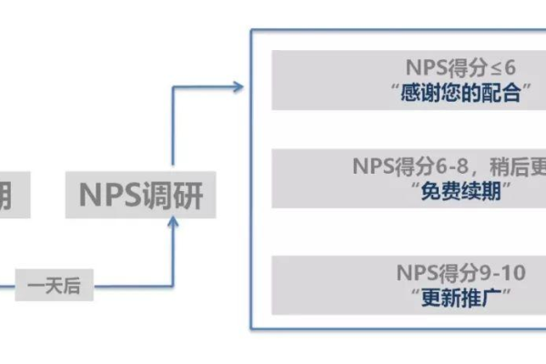 如何充分利用免费试用的VPS服务？  第1张