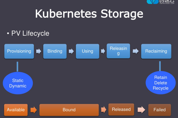 如何有效配置kubectl以优化Kubernetes集群管理？