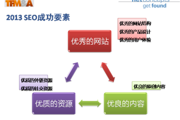 asp网站优化_ASP报告信息  第1张