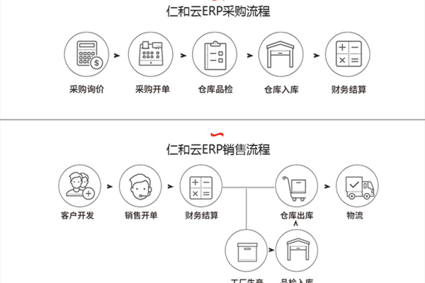 开源ERP软件的未来发展之路，机遇与挑战并存？  第1张