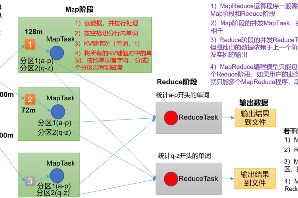 MapReduce的工作原理是什么？  第1张