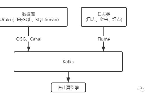 安卓将图片保存到mysql数据库中_将MySQL同步到MySQL