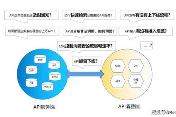 如何优化库存管理流程以提高效率和降低成本？