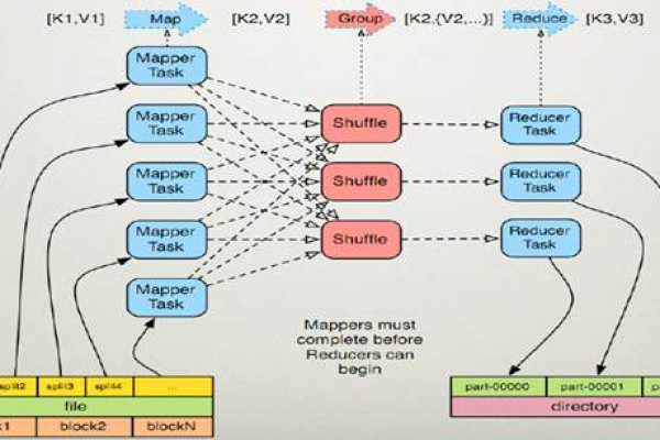 如何在MapReduce中使用Java API接口实现输出压缩？  第1张