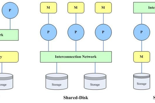 如何通过MapReduce Java API实现数据并行处理？  第1张