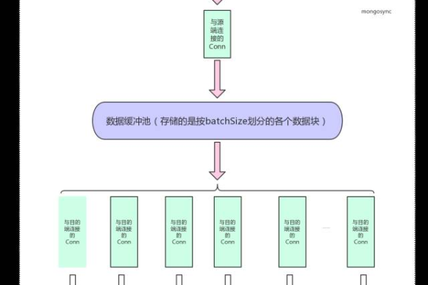 如何使用Java API实现MongoDB的MapReduce操作？  第1张