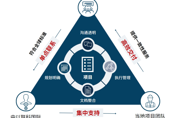 如何选择合适的开源项目管理软件包来提升团队协作效率？  第1张