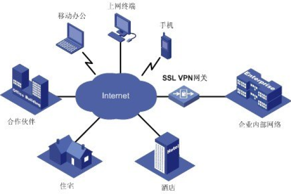 昆山苏州网站建设，专线接入点如何影响网站性能？  第1张