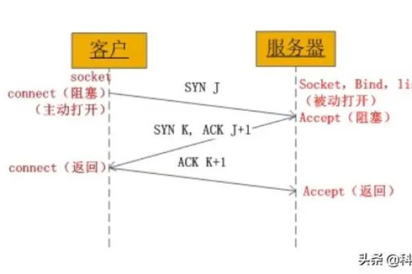 交易服务器端口号码究竟指什么？  第1张