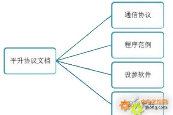 开源软件通信工程，如何正确理解和应用其声明？  第1张