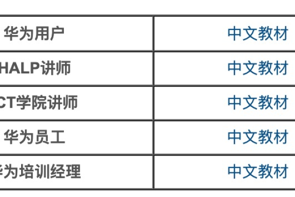 如何有效准备HCIP华为认证高级工程师考试？