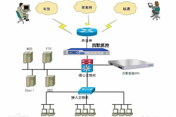 网络连接疑难，为何自建服务器无法接入互联网？