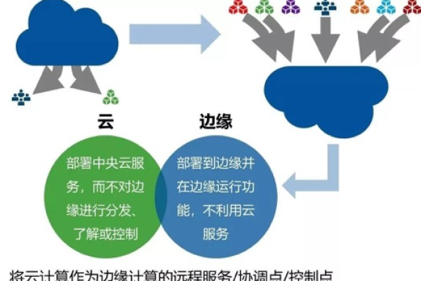 在线跨云业务迁移的关键考虑因素有哪些？  第1张