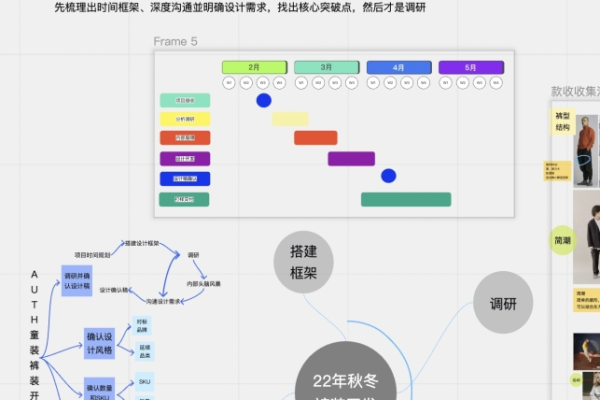 如何高效运用看板和会议模板来提升团队协作？  第1张