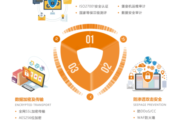 安全保障_GaussDB有哪些安全保障措施