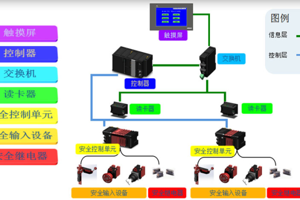 安全门_ISV系统说明与接口对接信息