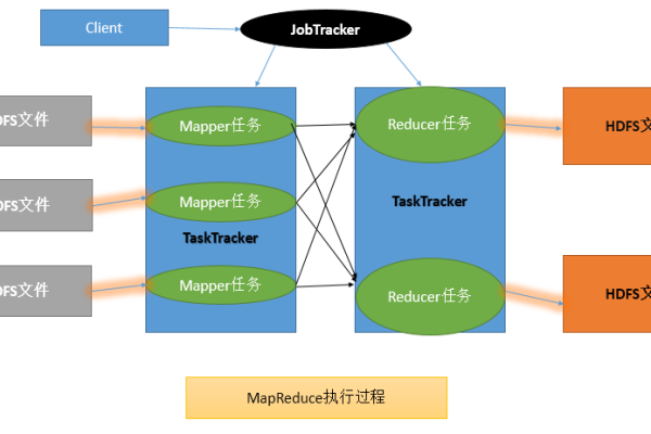 MapReduce在Web开发中扮演什么角色？  第1张