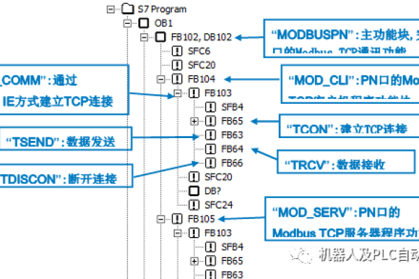 如何实现Modbus TCP服务器与客户端之间的设备建模？  第1张