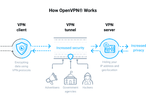 安全组ip_VPC&安全组&EIP创建