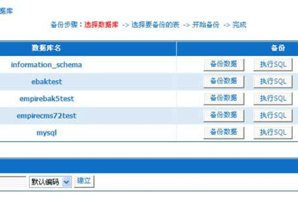 如何在帝国CMS中进行数据恢复？  第1张